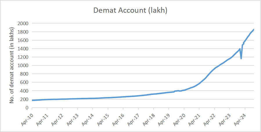 Demat Account
