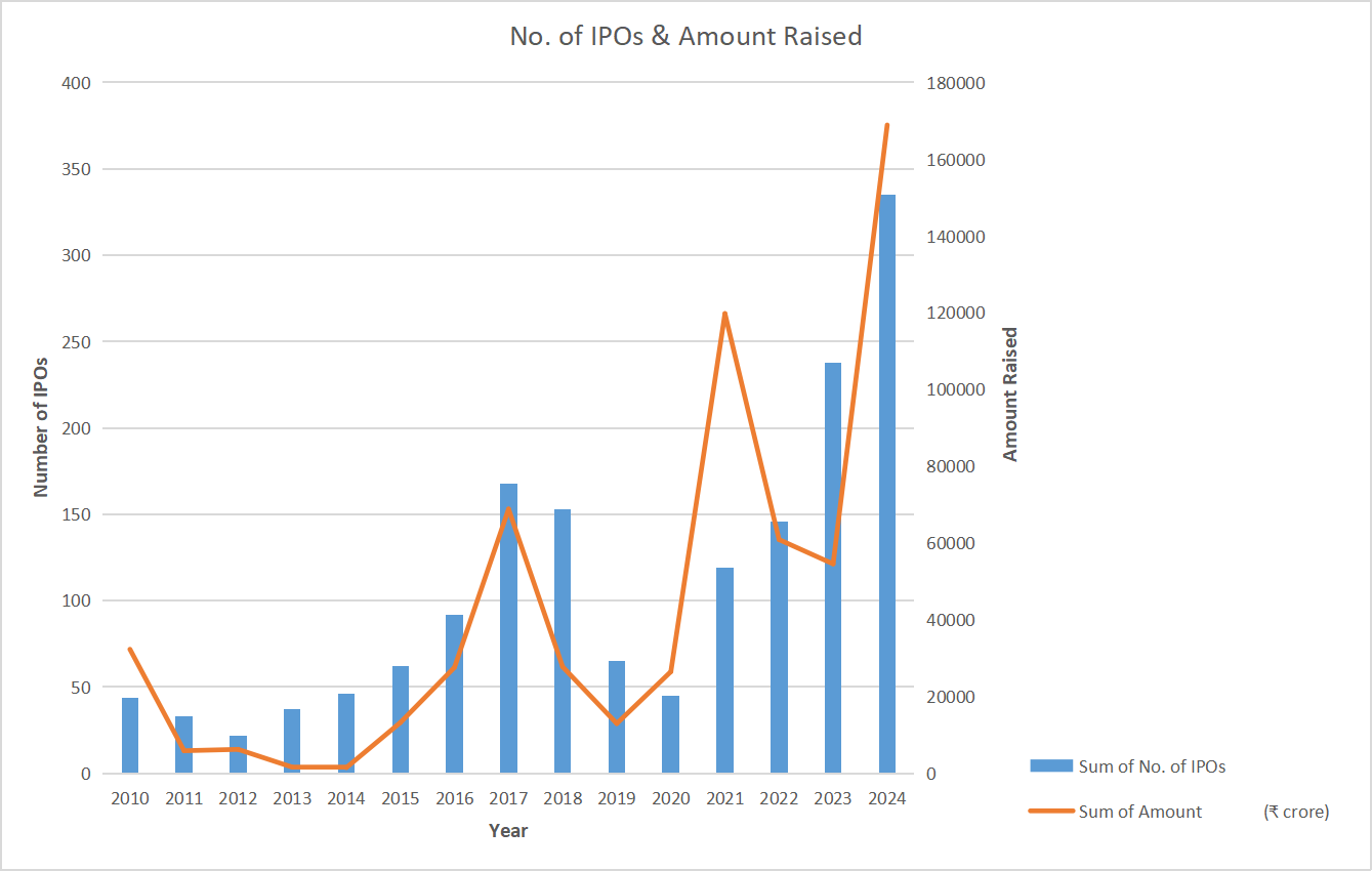 IPO